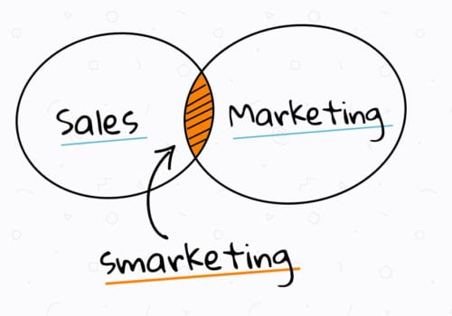 wat is smarketing?